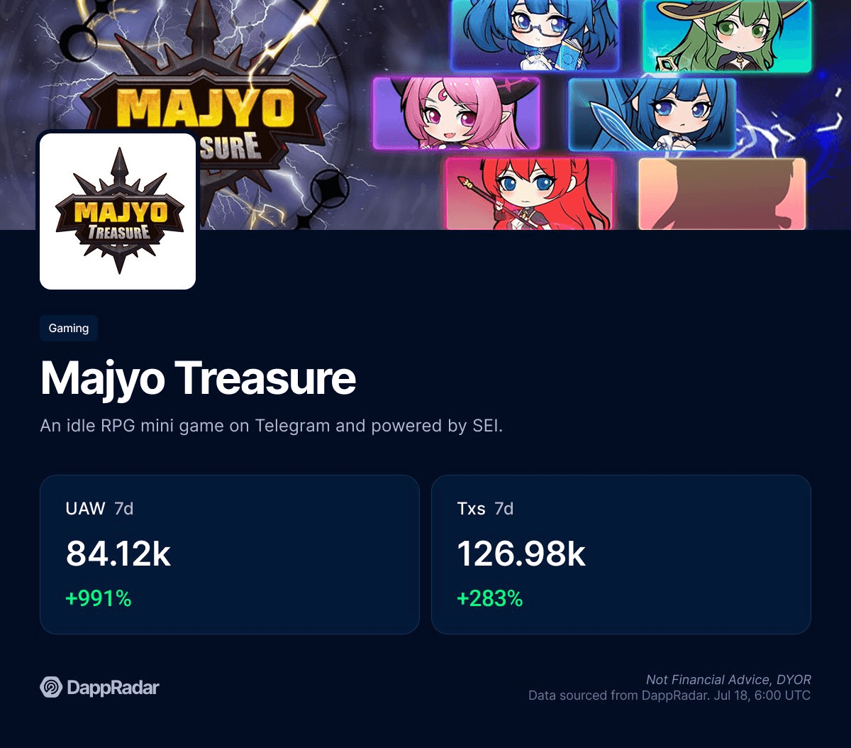 Majyo Treasure Sees Surge in Player Activity on Sei Network