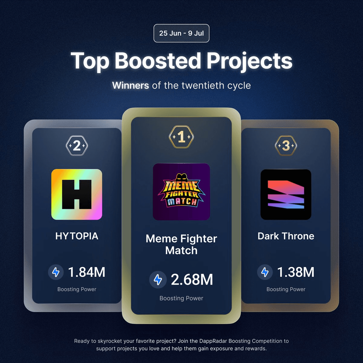 DappRadar's 20th Boosting Cycle Winners Announced