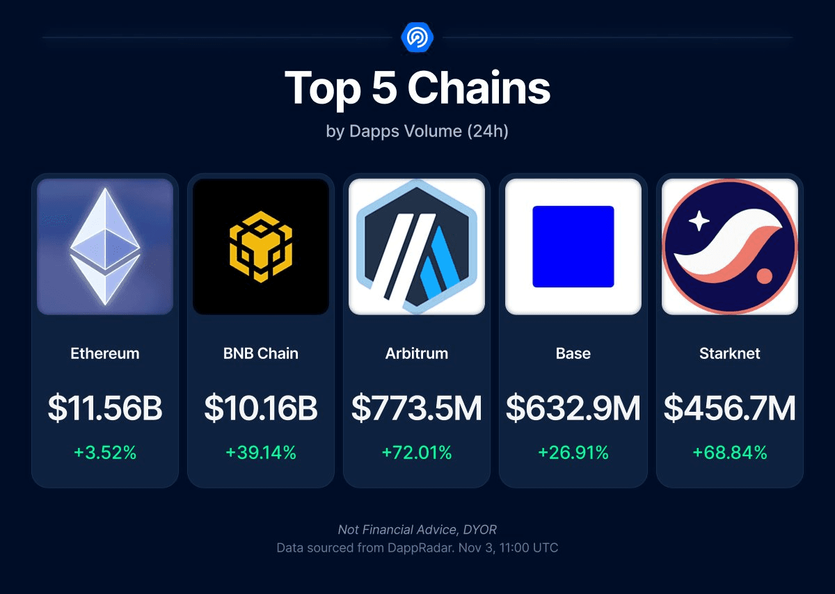 馃搳 Base Breaks Away
