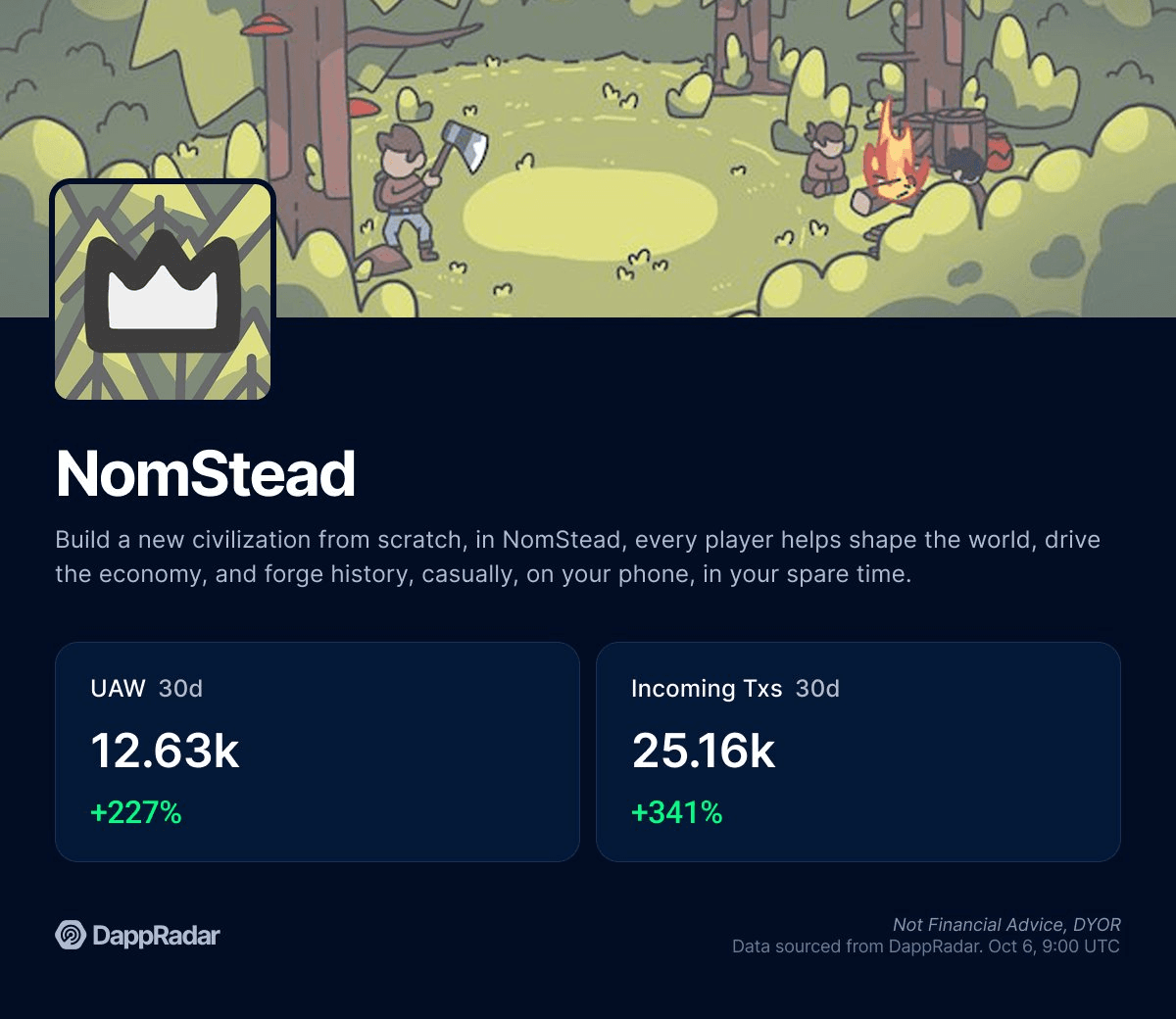 🌾 NomStead Explodes: 200% User Growth Drives Immutable zkEVM Traffic