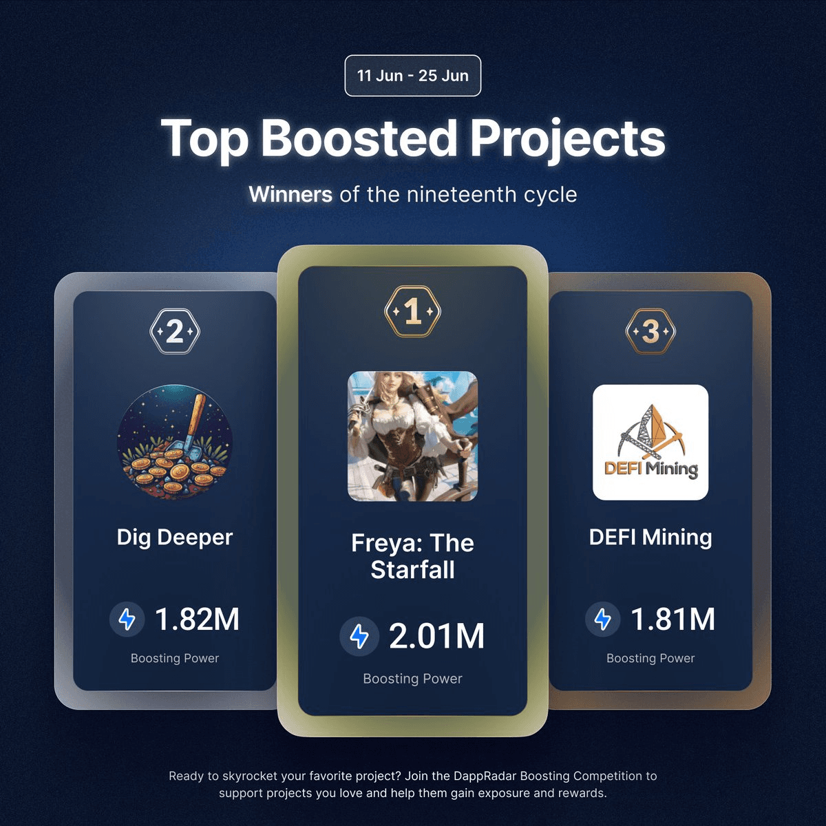 DappRadar's 19th Boosting Cycle Winners Announced