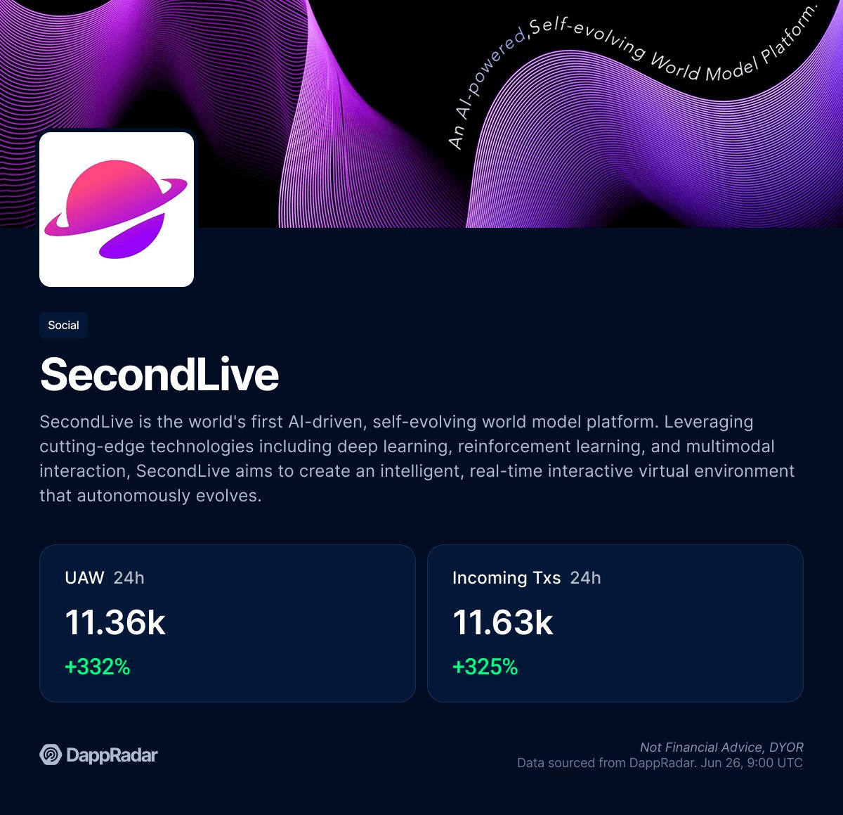 SecondLive Sees Surge in Activity with AI Pass Launch
