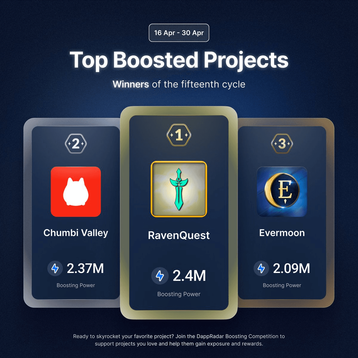 DappRadar Boosting Cycle 15 Winners Announced