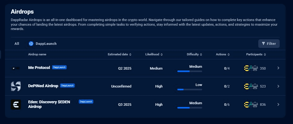 DappRadar Launches Dedicated DappLaunch Airdrop Tab