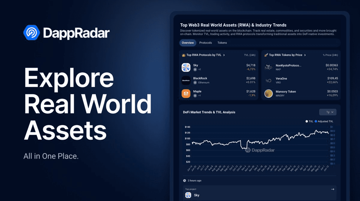 DappRadar Launches Real World Assets (RWA) Tracking Page
