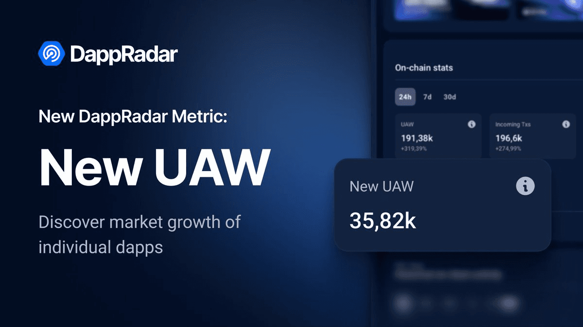 DappRadar Launches New UAW Metric to Track First-Time Wallet Interactions