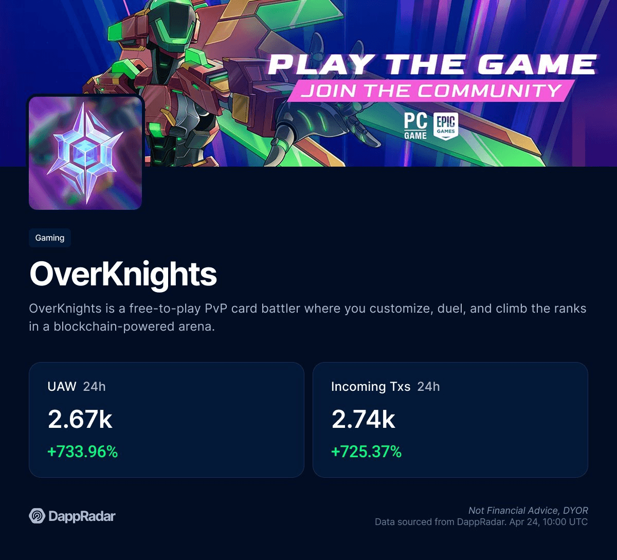 Immutable zkEVM Shows Strong Gaming Growth with 45% User Increase