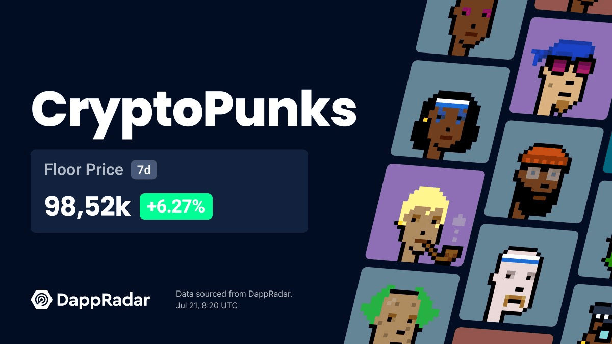 NFT Market Shows Signs of Recovery with CryptoPunks Leading the Way