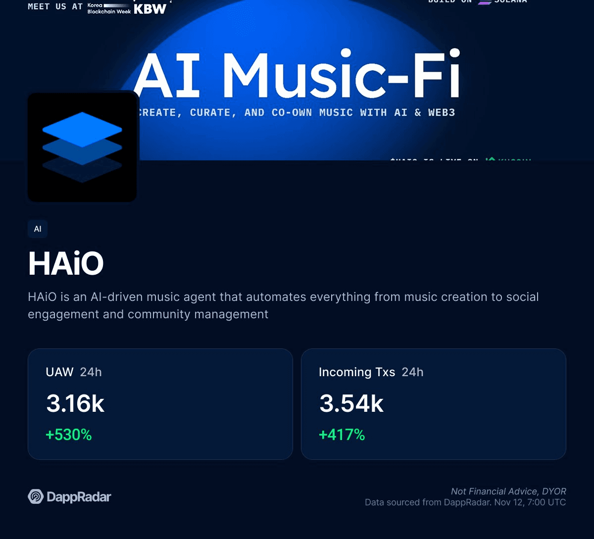 馃幍 HAiO Airdrop Sparks Activity