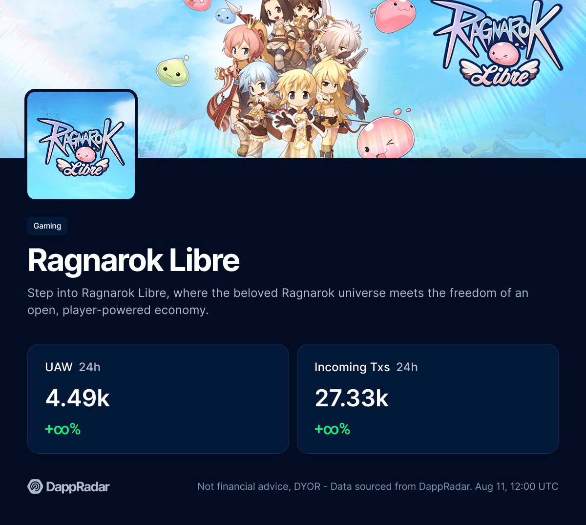 Ragnarok Libre Launches on Kaia Chain with Strong First-Day Numbers