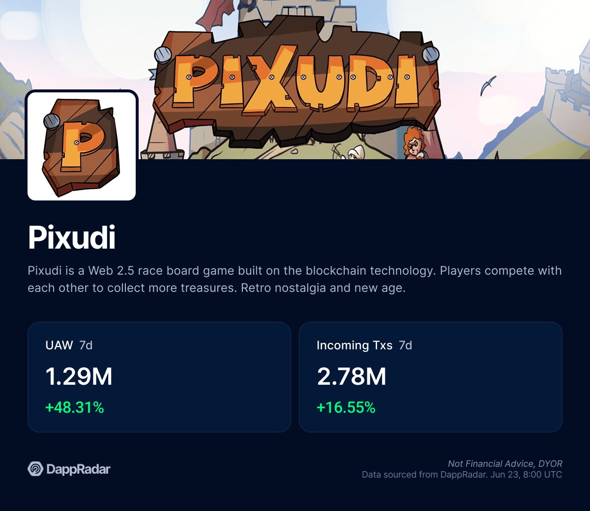 Pixudi Shows Strong Growth Across Multiple Chains