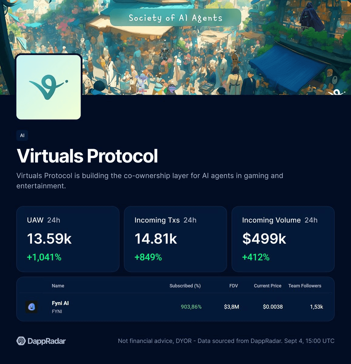 FyniAI Launches as First Hyper-Personalized Crypto Co-Pilot