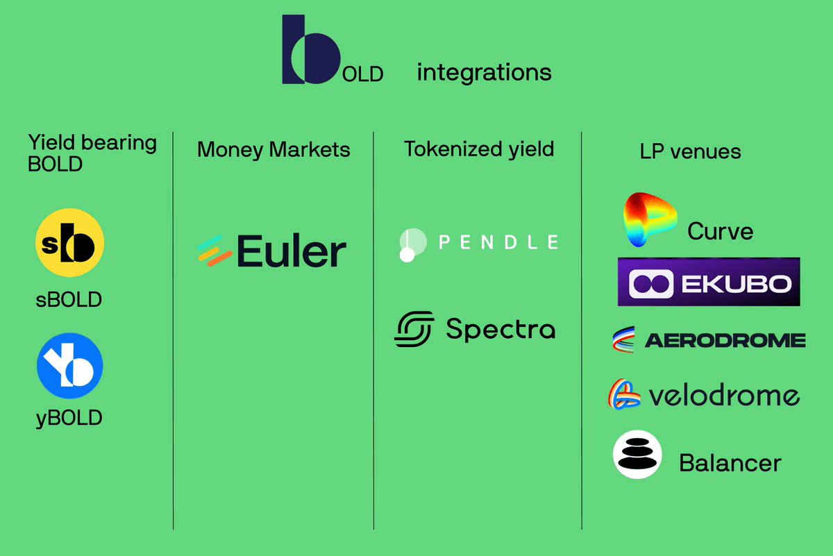 sBOLD Yield Opportunities and Ecosystem Growth