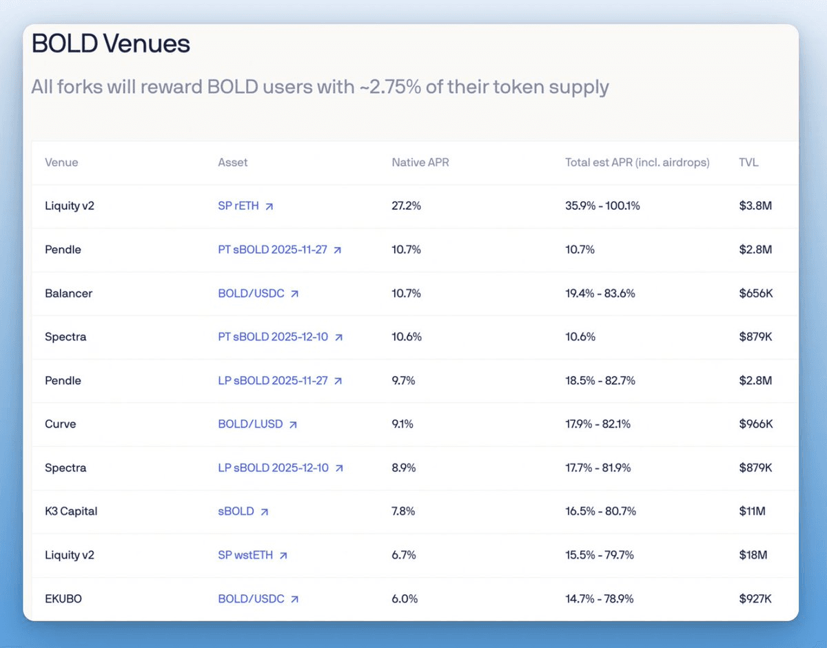 Liquity Launches Centralized Fork Discovery Hub