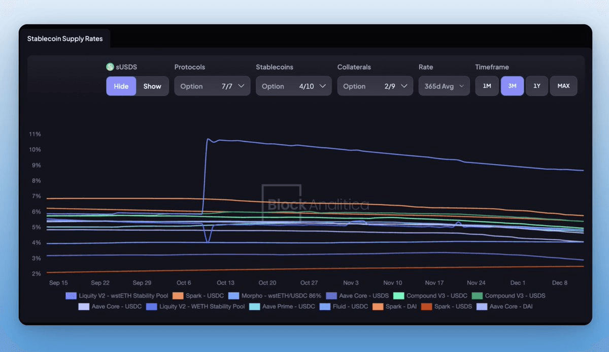 wstETH Stability Pool Delivers Highest Stable Yield in DeFi Through Liquidation Proceeds