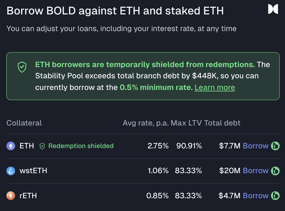 Liquity V2 Offers 0.5% Borrowing Rate with Redemption Protection