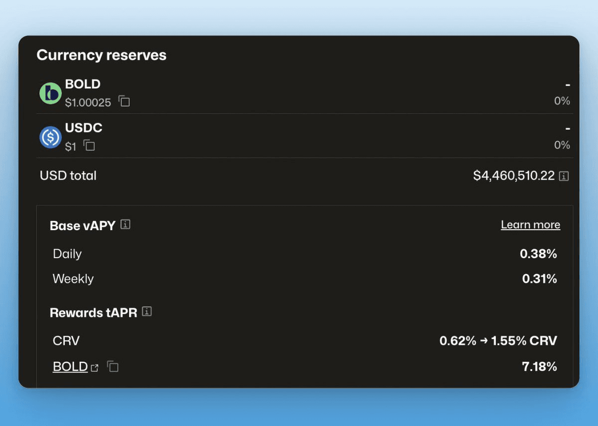 ๐ป Curve Finance LPs Earning 8.5%+ in Fork Airdrop Points