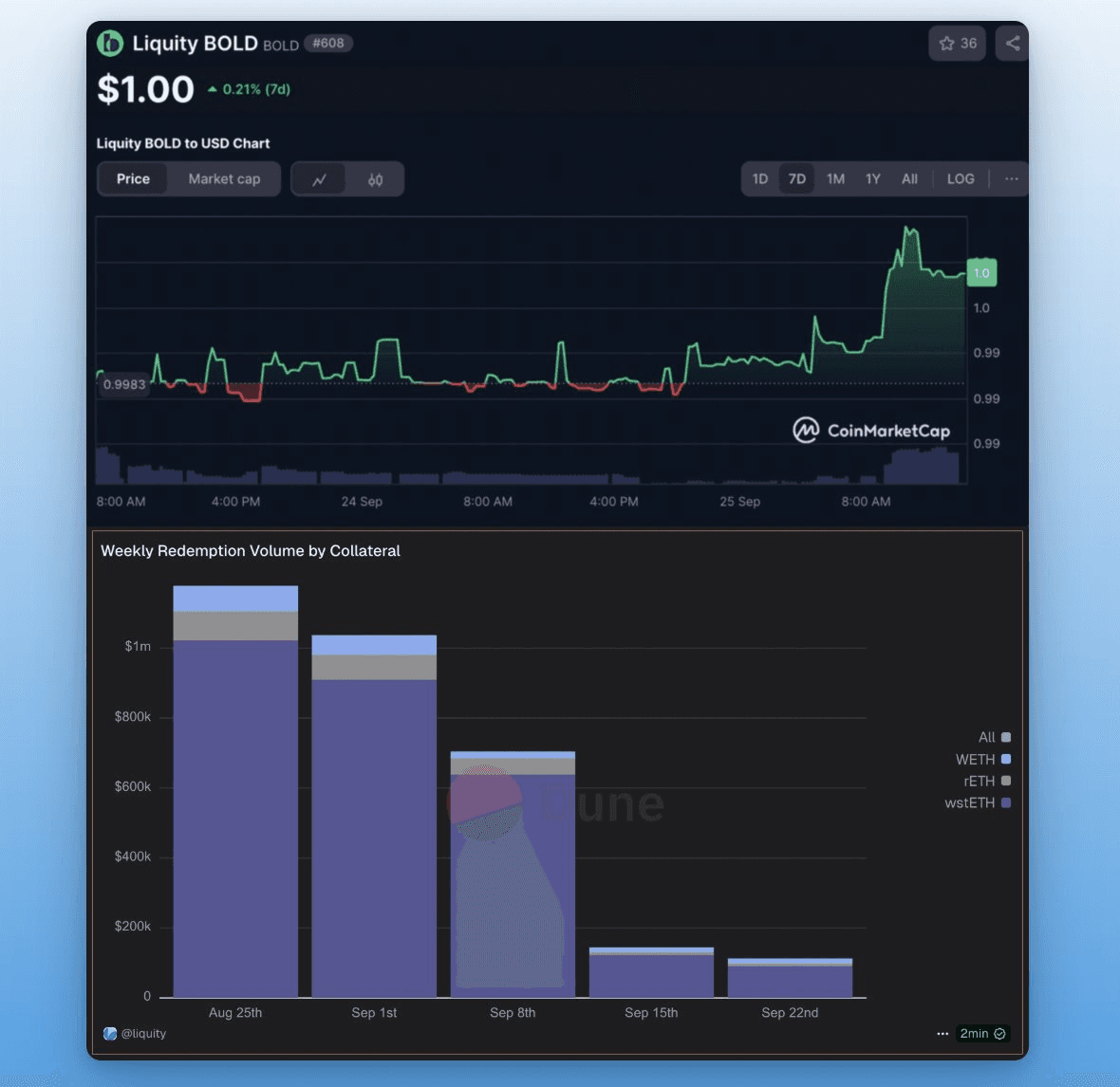 🍴 Nine DeFi Venues Now Offering BOLD Fork Rewards