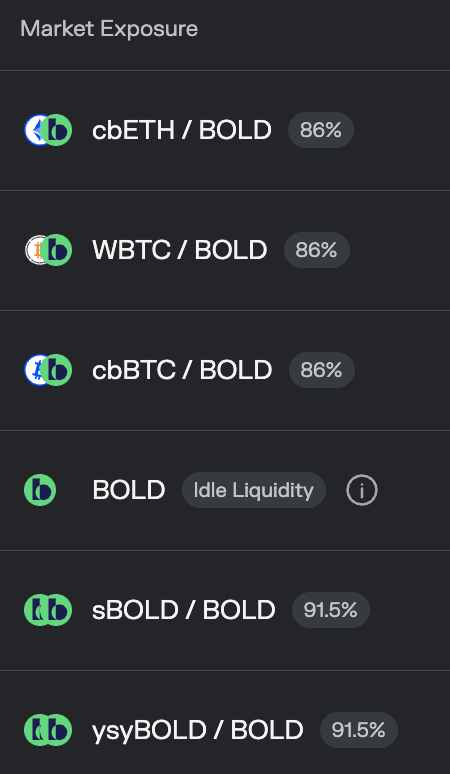 Morpho Labs Launches BOLD Reactor Vault with High LTV Ratios