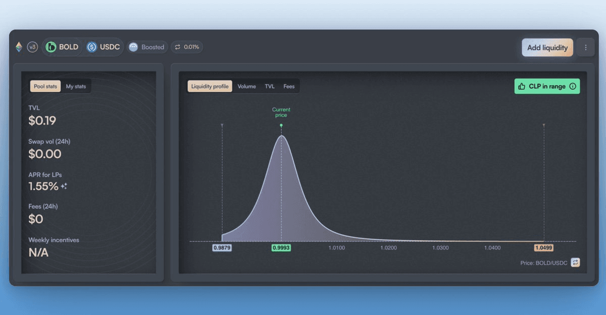 GyroStable Launches Concentrated BOLD-USDC Pool on Balancer