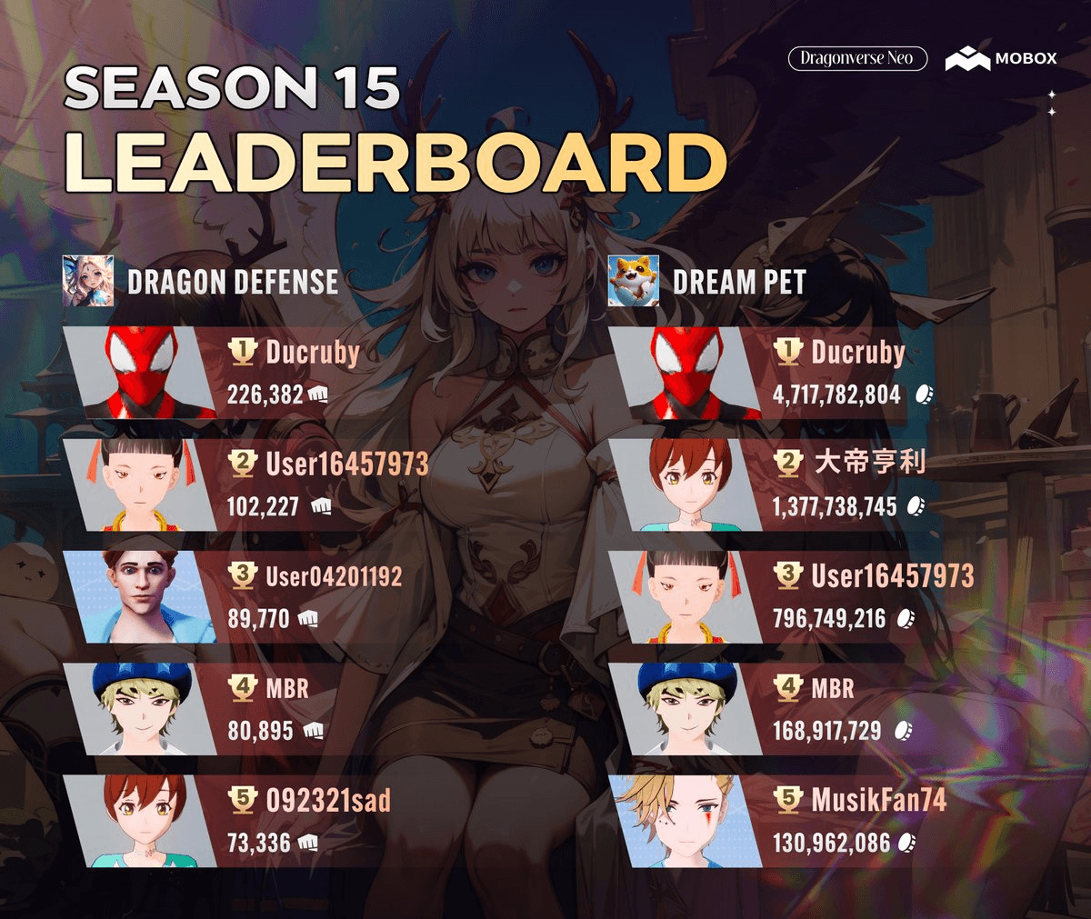 Season 15 Final Rankings and Rewards Released