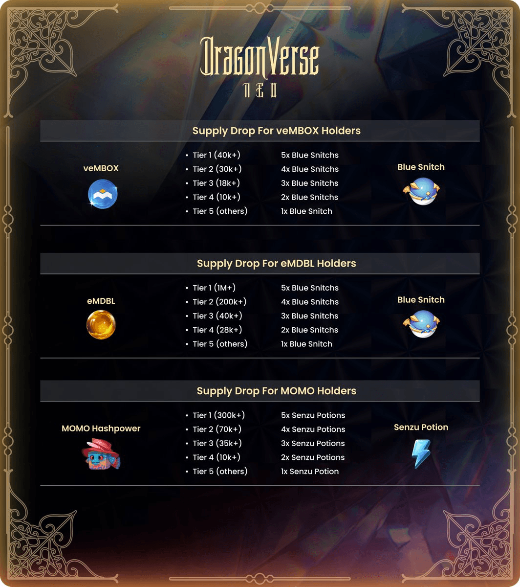 MOBOX S21 Item Rewards Distribution Complete