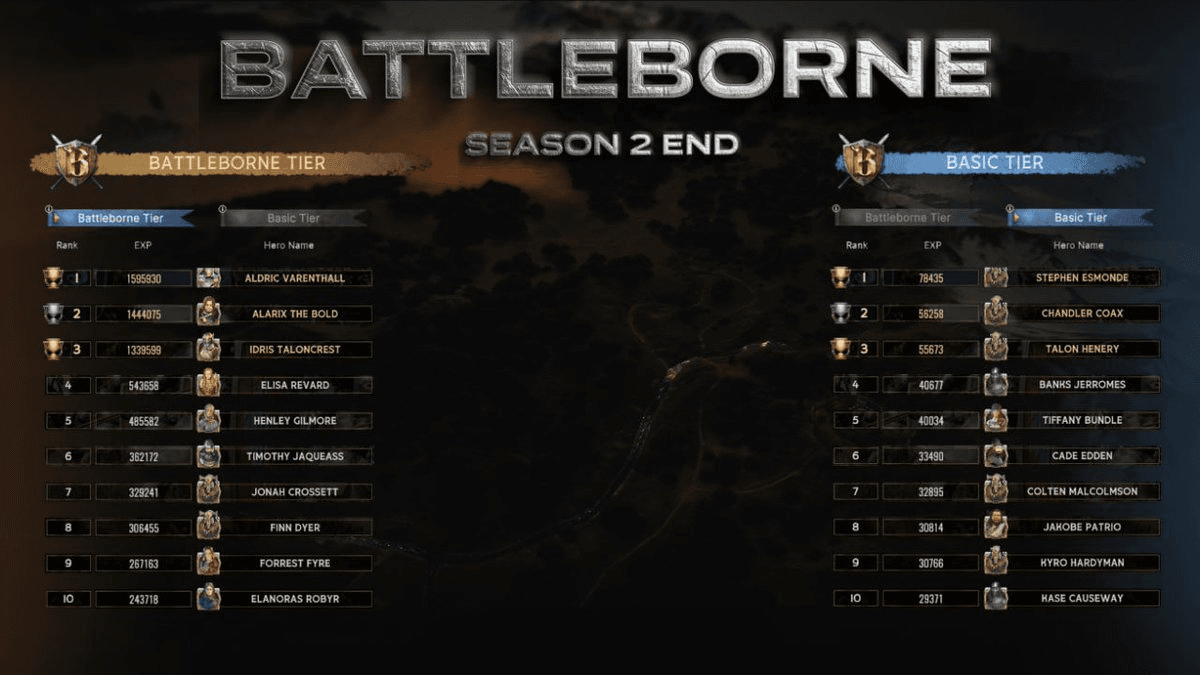 BLOCKLORDS Battleborne Season 2 Concludes, Season 3 Approaches
