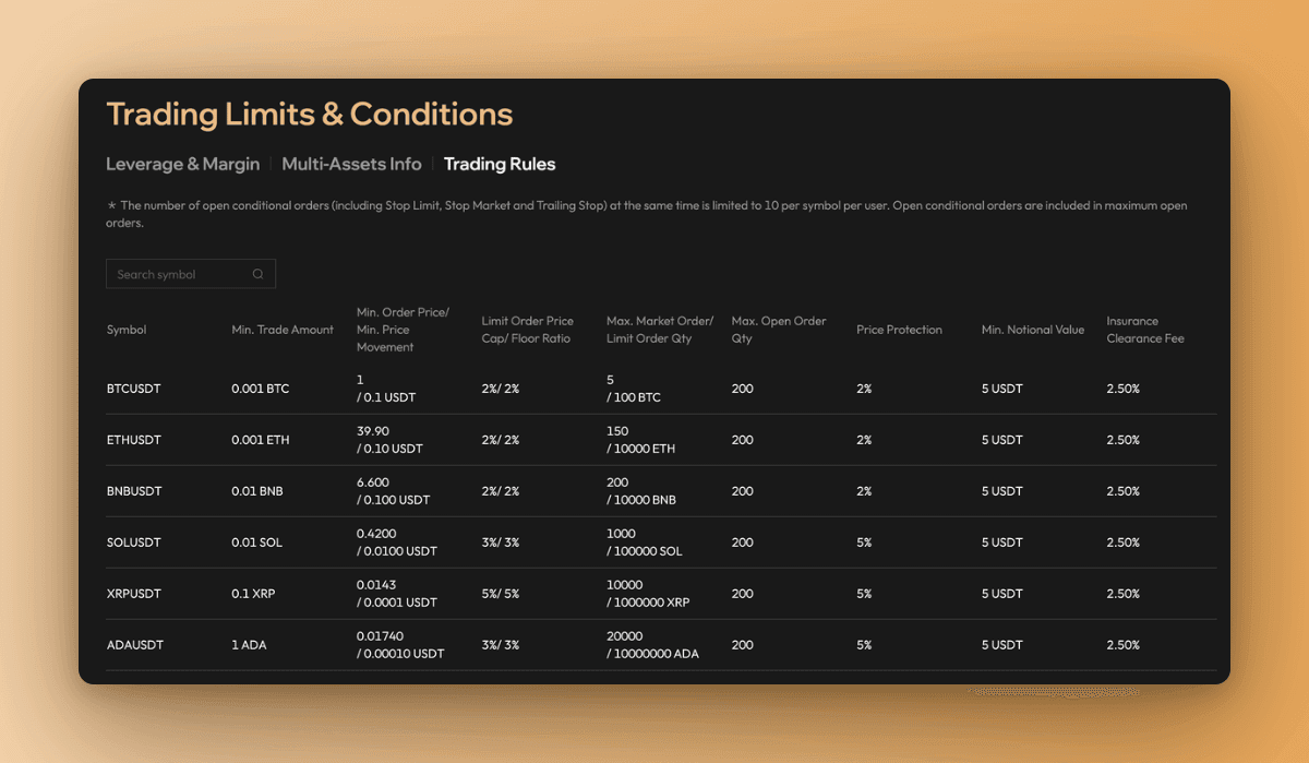 Aster Pro Updates Trading Limits and Margin Requirements