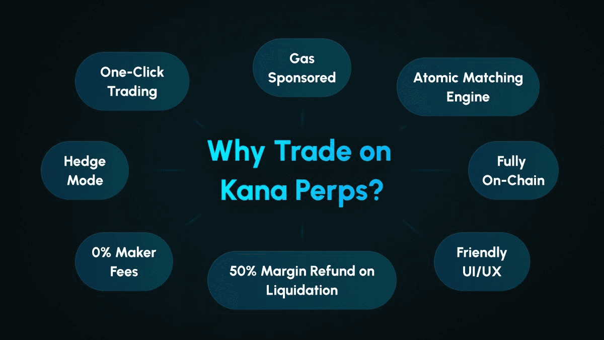 Kana Perps Launches on Aptos Mainnet with Weekly Trading Contest