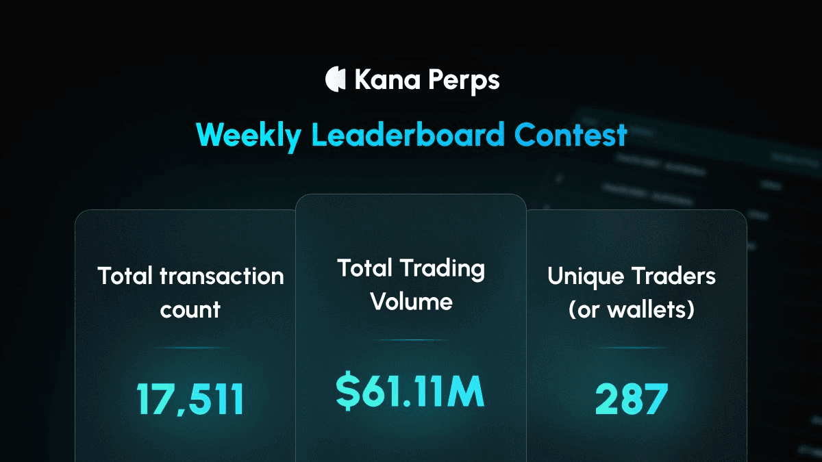 Kana Perps Week 1 Trading Contest Results