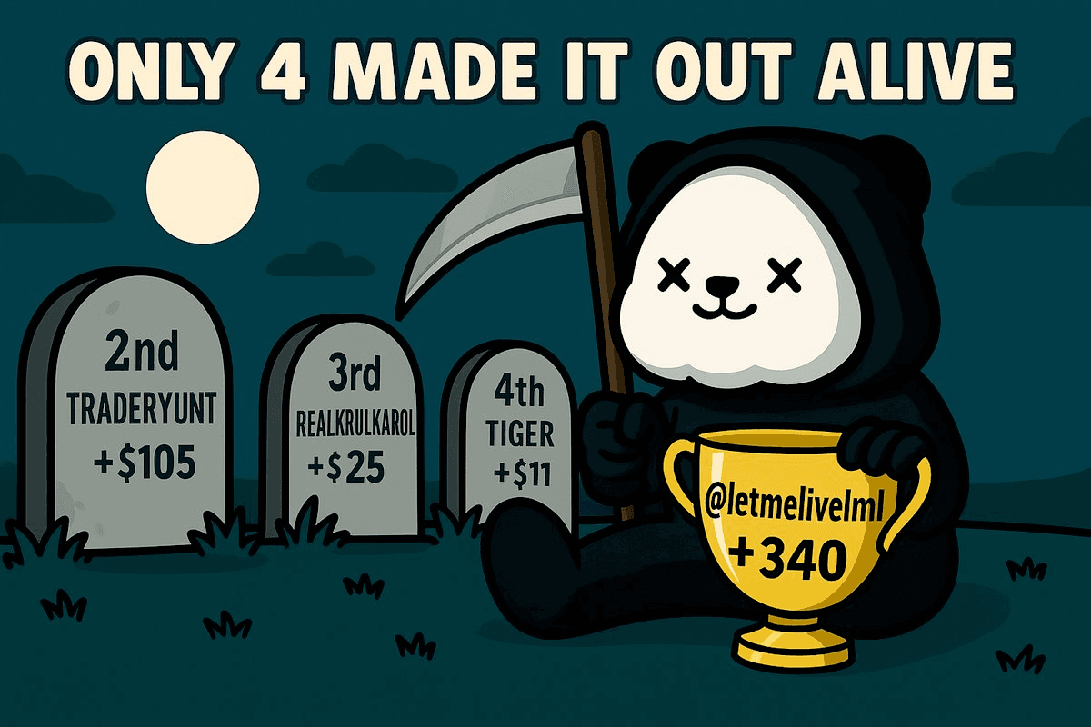 Panda v Panda Trading Competition Results