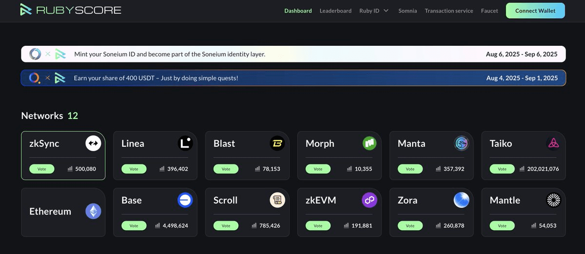 RubyScore Dashboard Updates and Core Features