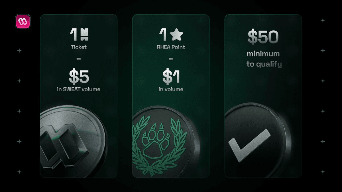 SWEAT Token Trading Rewards Program Announced