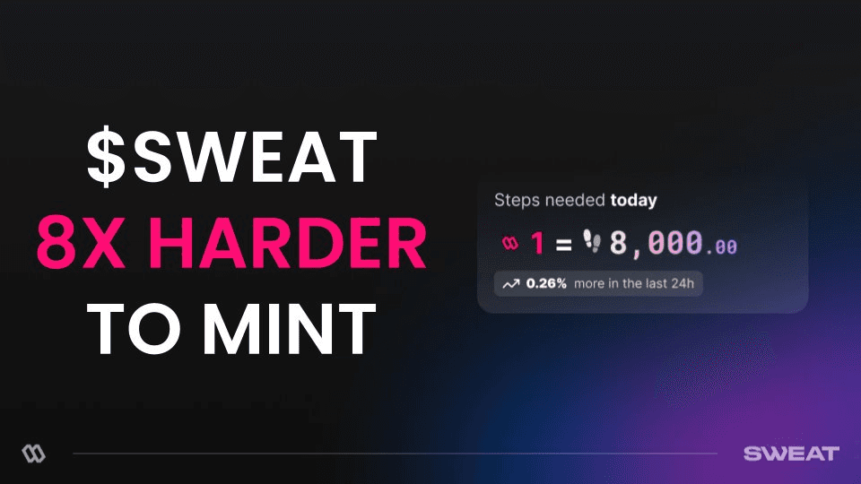 SWEAT Token Minting Difficulty Increases 8x Since 2022 Launch