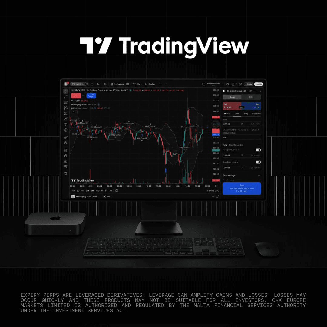 OKX Enables Direct Trading of Commodities and Indices on TradingView