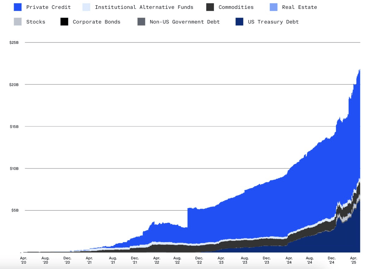 Credbull Launches First Lending Operations