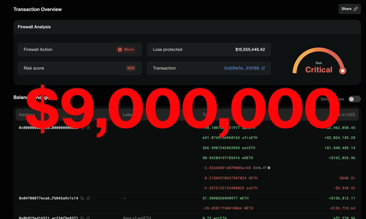 π¨ Yearn Finance Loses $9M