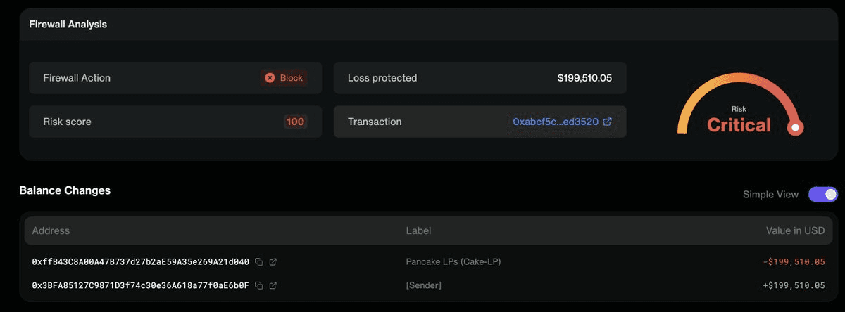 BNB Chain Pool Exploited for $198K via Burn-Based Price Defense Manipulation