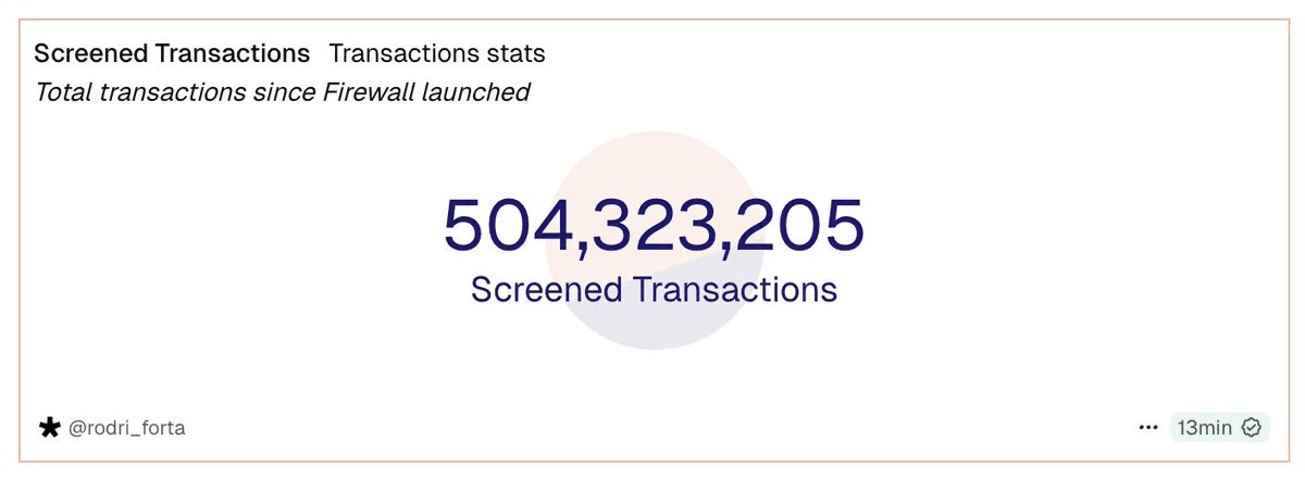 🛡️ Blink Milestone Reached