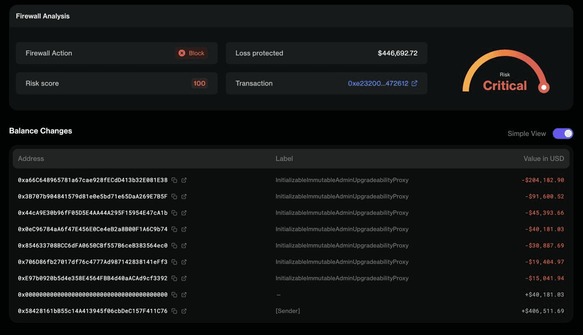 Summer Finance Loses $6M in Flash Loan Attack Despite Detection