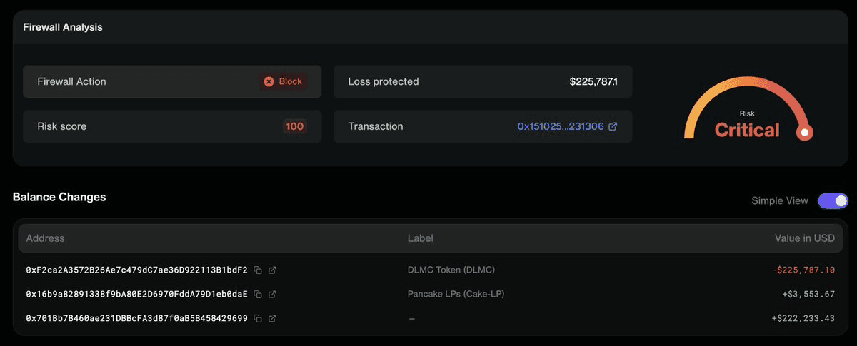 DLMC Token Loses $226K to Flash Loan Oracle Attack on BNB Chain