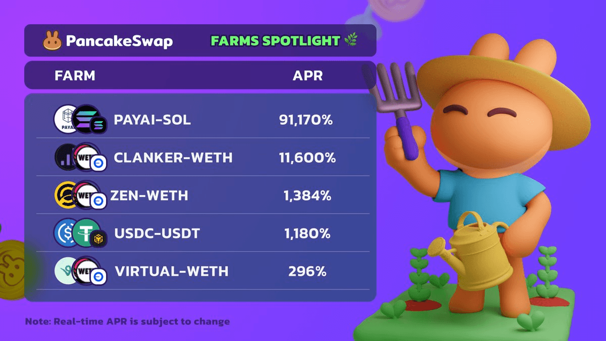 PancakeSwap Features Five Liquidity Pools in Weekly Farm Spotlight