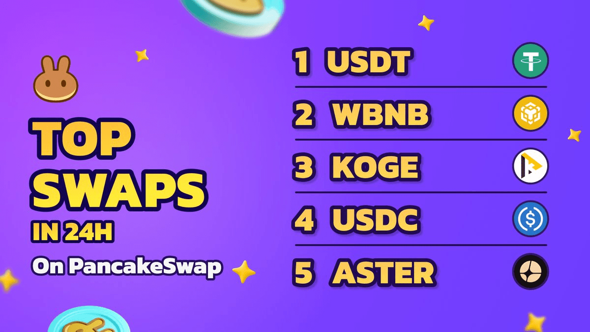 ASTER Token Breaks Into PancakeSwap Top 5 by Trading Volume