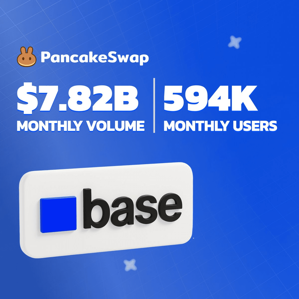 PancakeSwap Achieves Record-Breaking Performance on Base