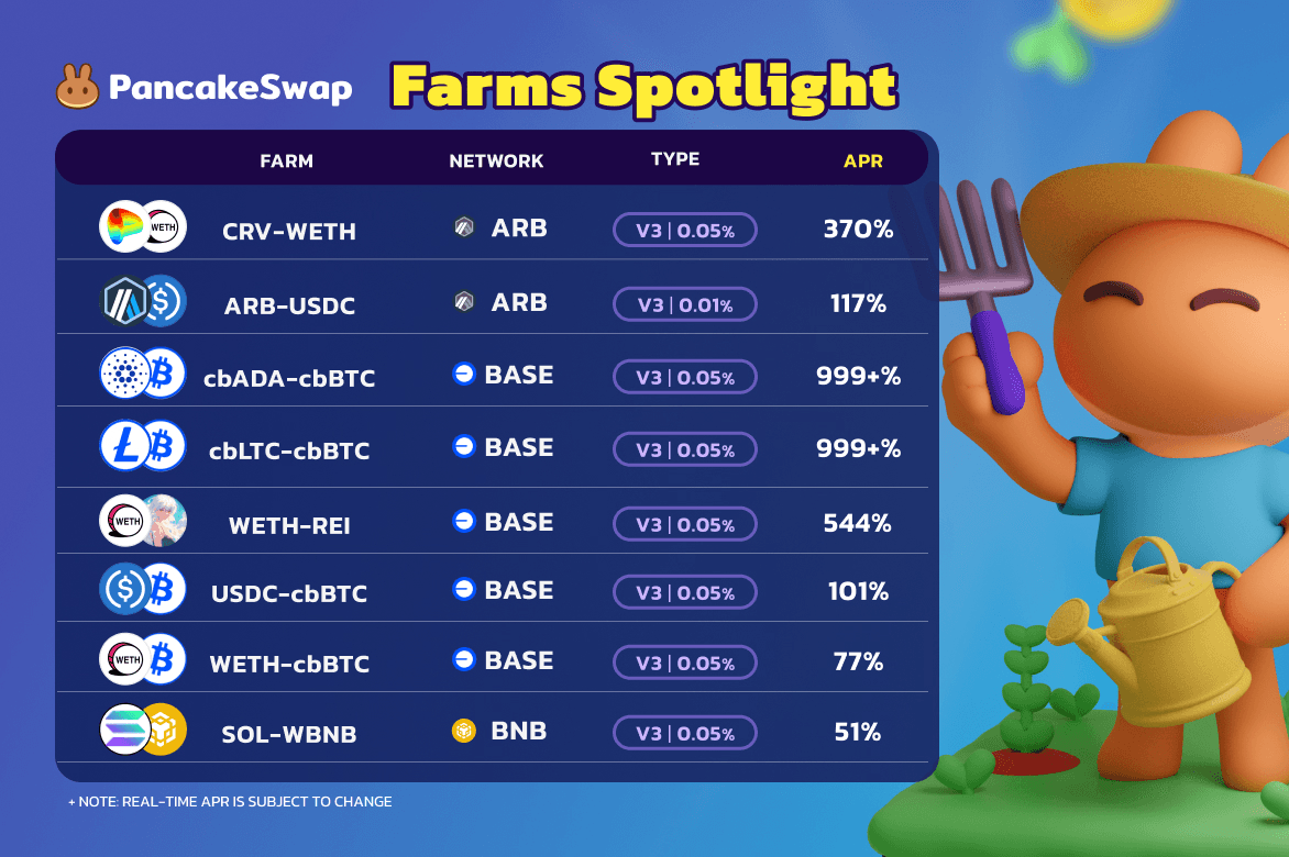 PancakeSwap Farm Spotlight Update