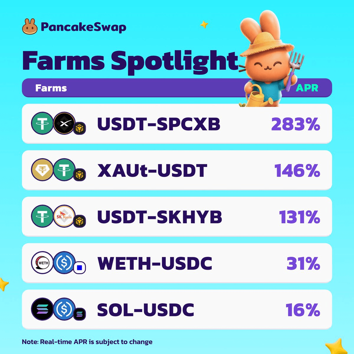 PancakeSwap Adds Tokenized SpaceX, Gold, and Semiconductors to Trading Pools