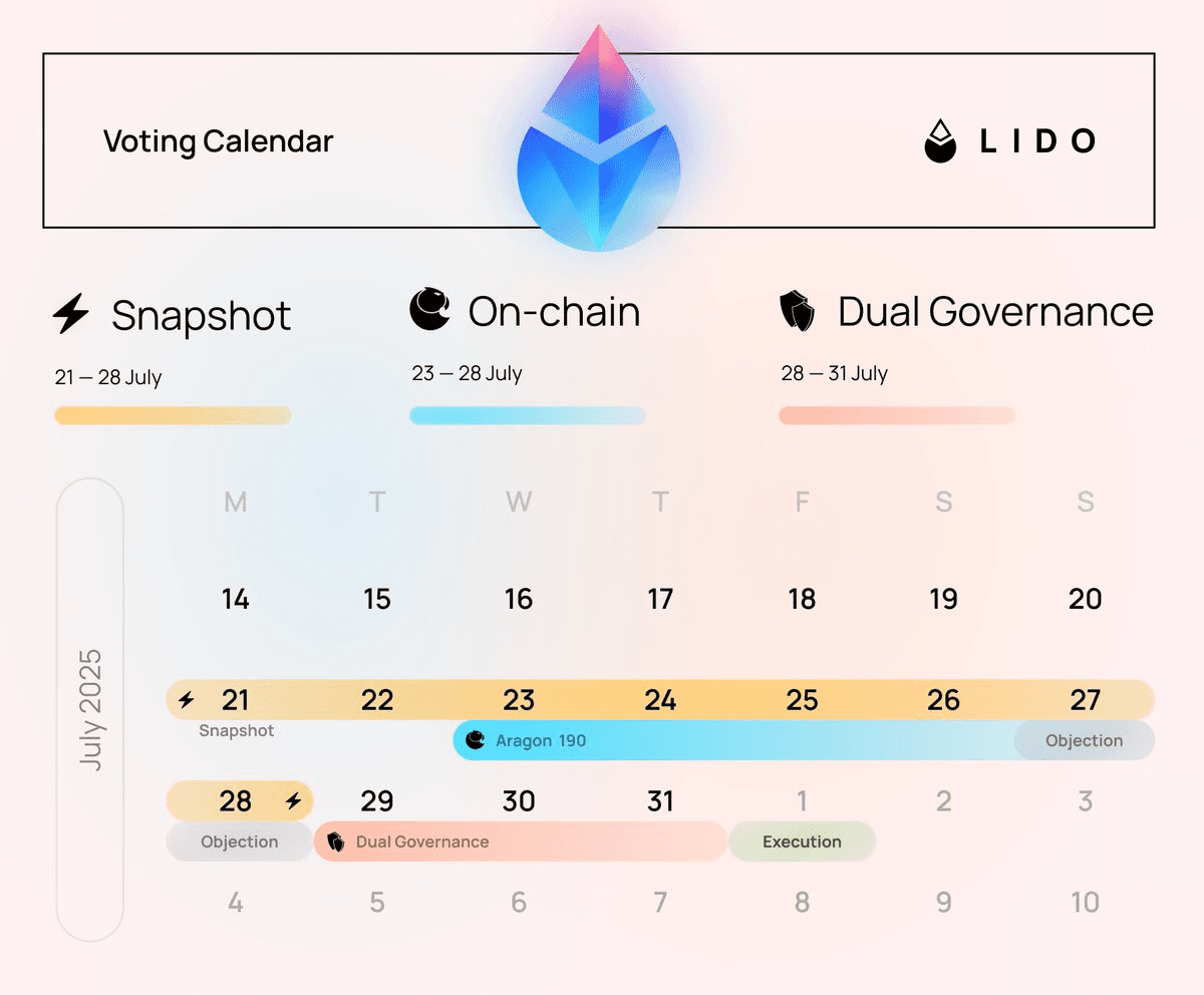 Lido CSM v2 Testnet Launch Brings Enhanced Home Staking Features