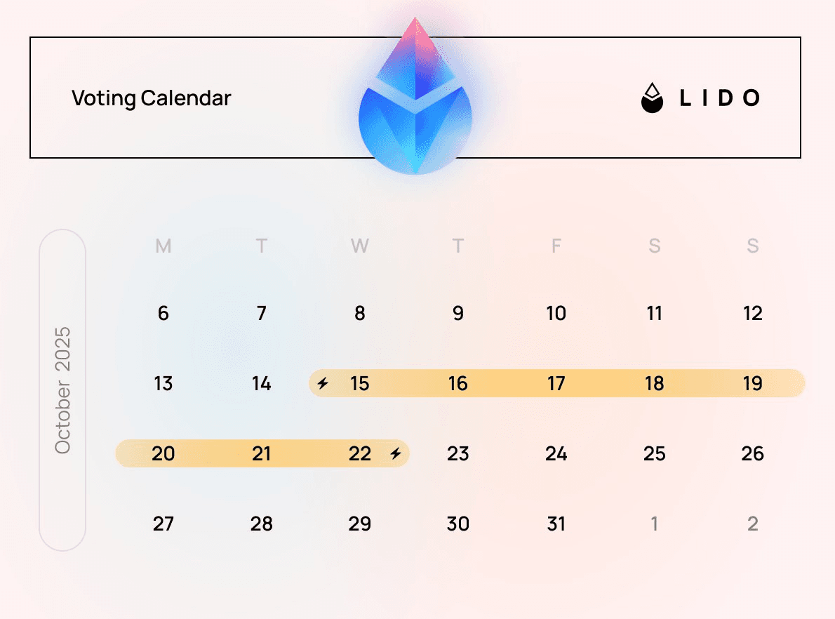 🗳️ Lido October Governance