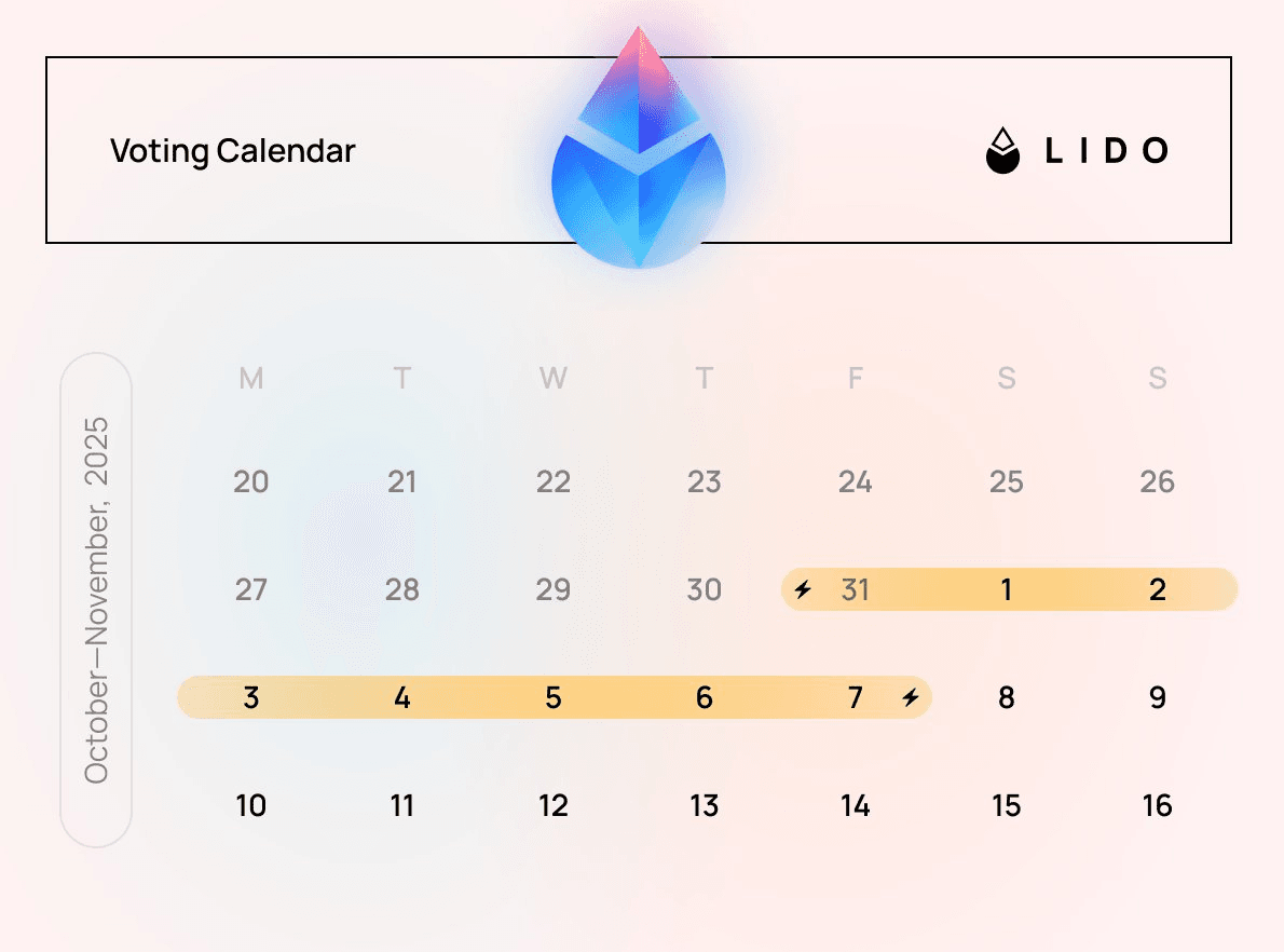 🗳️ Lido governance votes live