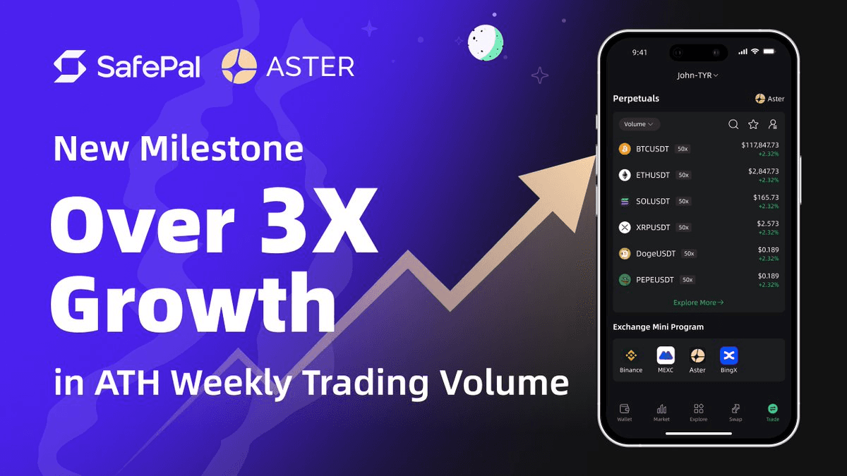 SafePal Trading Volume Surges 3x After Aster DEX Integration